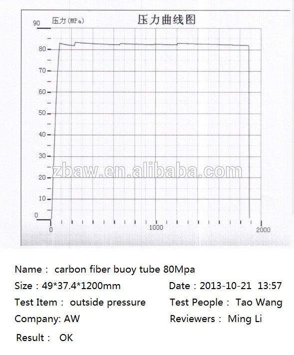 Tuyau 110Mpa et 80Mpa résistants de tuyauterie de pression de ponton de flotteurs de balise de fibre de carbone